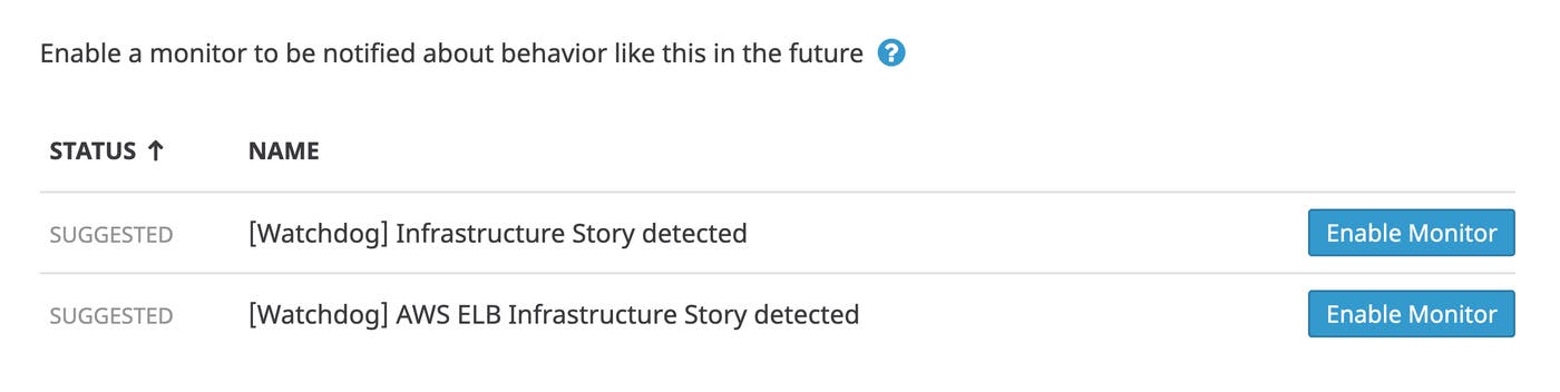 Watchdog for Infra のストーリーと、推奨モニターへのリンクが表示された行のハイライトのスクリーンショット。 Watchdog for Infra のストーリーと、推奨モニターへのリンクが表示された行のハイライトのスクリーンショット。