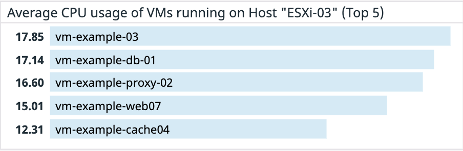 vsphere-pt3-image05