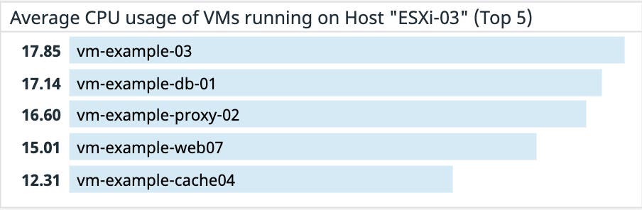 vsphere-pt3-image05 vsphere-pt3-image05