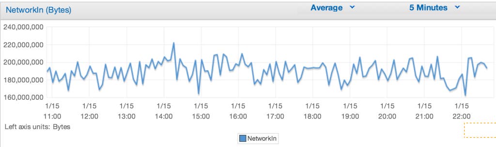 net1-cw net1-cw