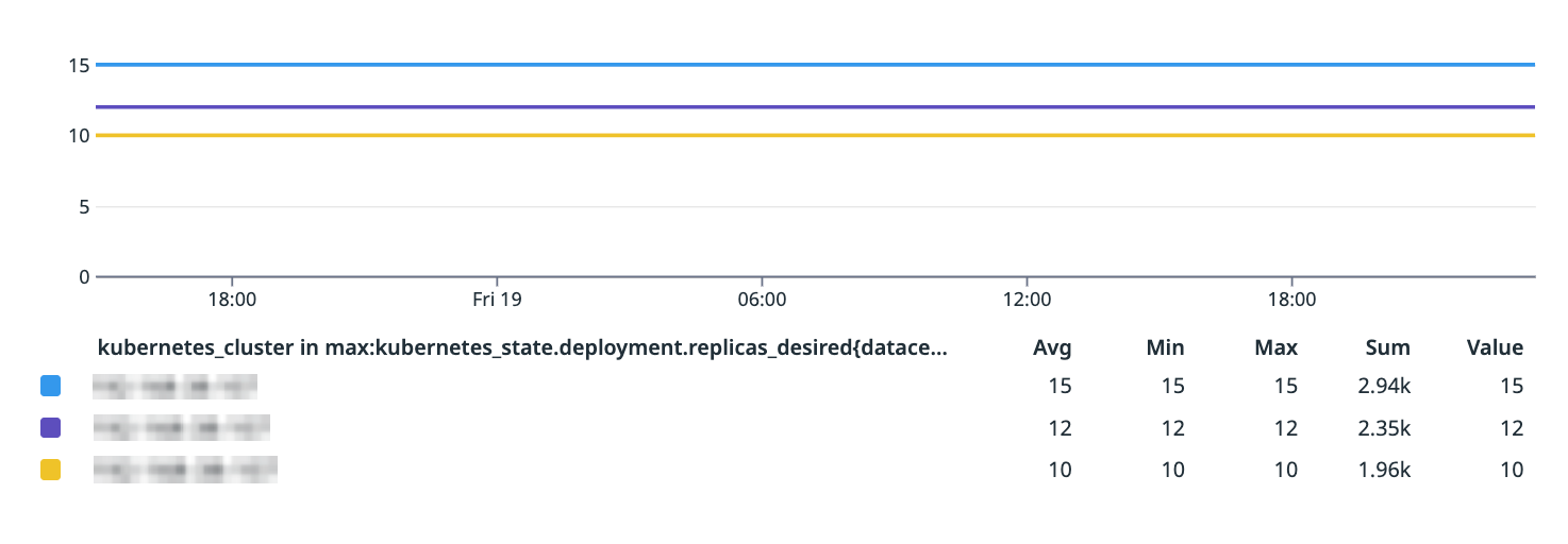 Redrive step functions directly from Datadog