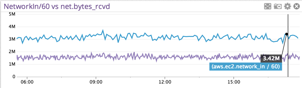 monitor fluentd