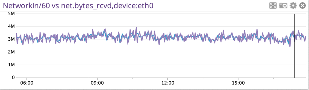 monitor fluentd