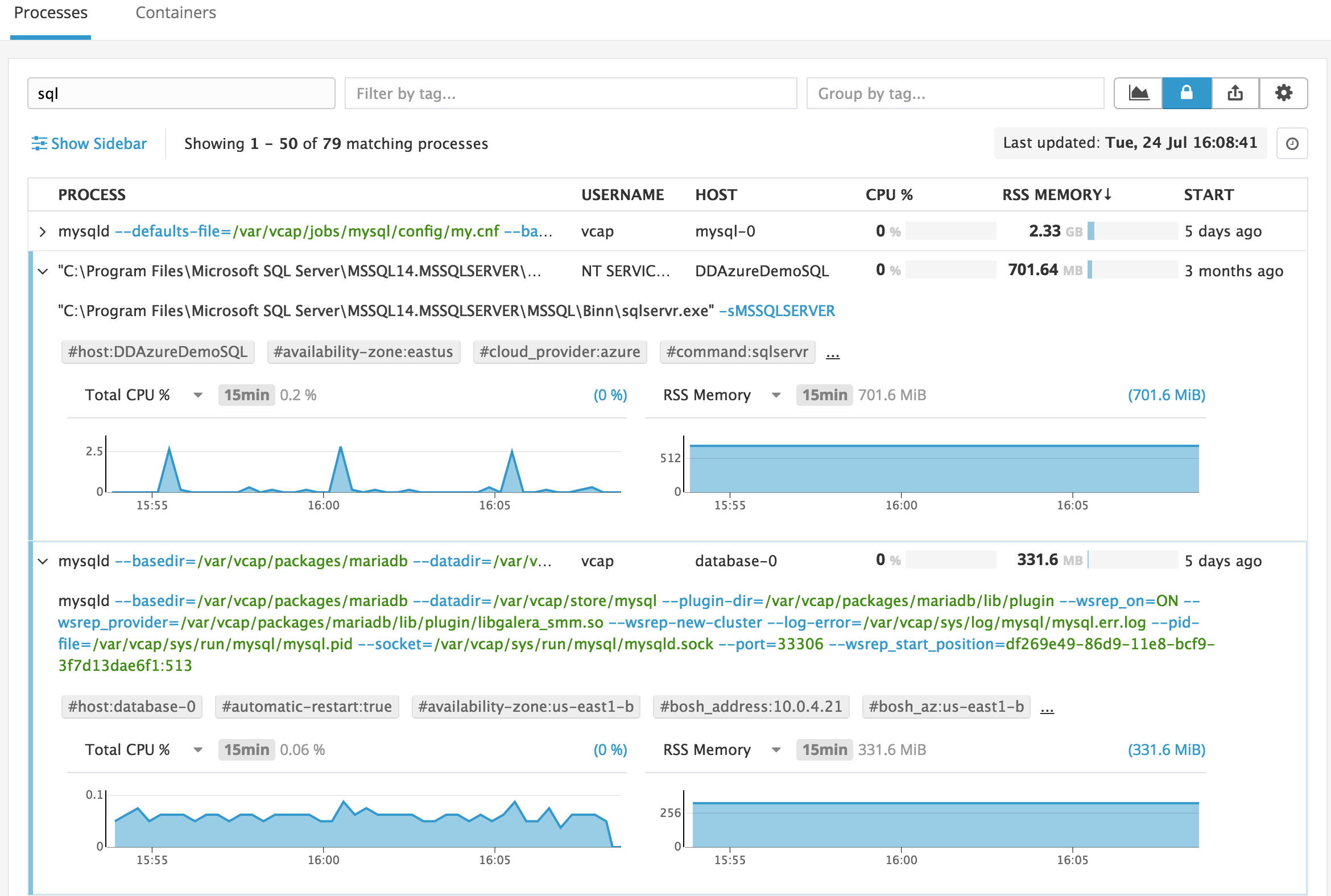 Monitoring Windows and Linux processes
