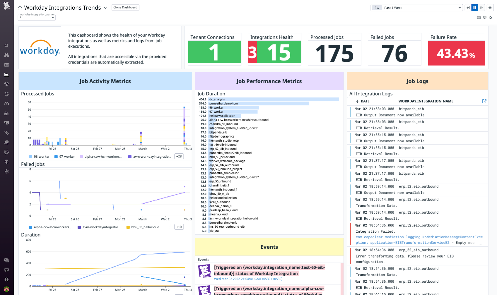 View key metrics and logs in the integration dashboard.