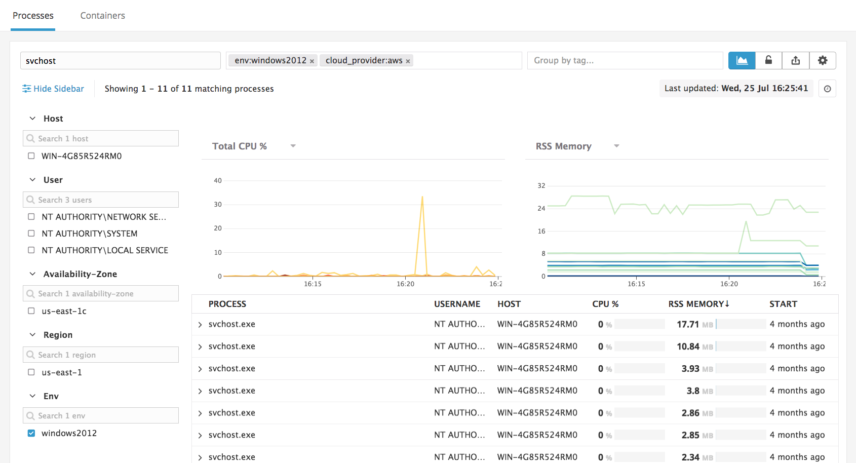 Live Process view with CPU and RSS graphs