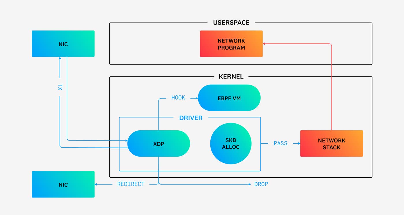 xdp-2 xdp-2