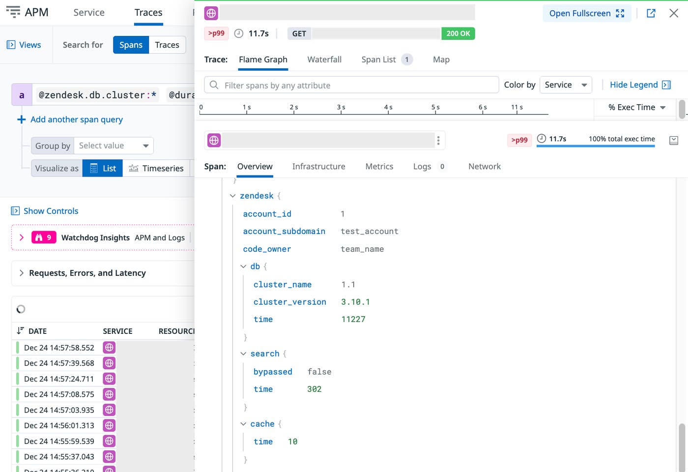 APM trace showing 11.7s request with DB, search, and cache timing attributes. APM trace showing 11.7s request with DB, search, and cache timing attributes.