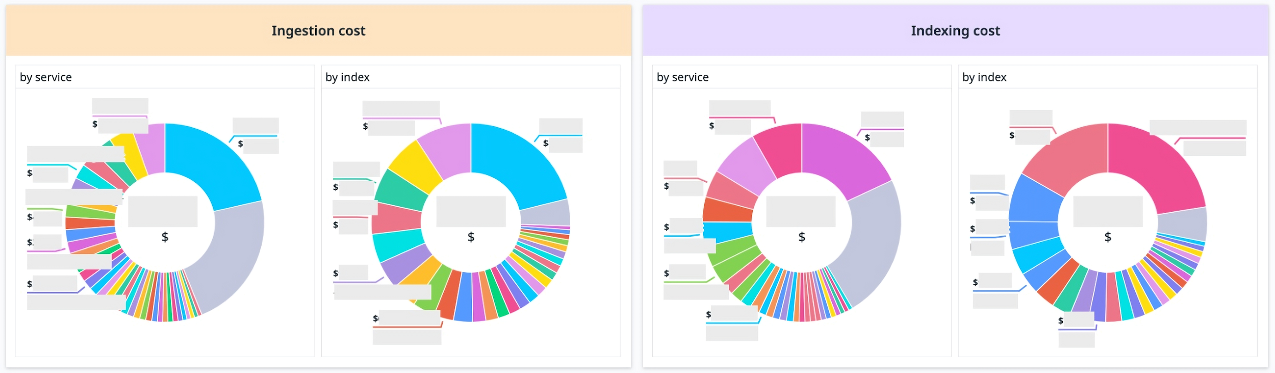 Indexing Overview dashboard showing indexed logs over time and by service and index.