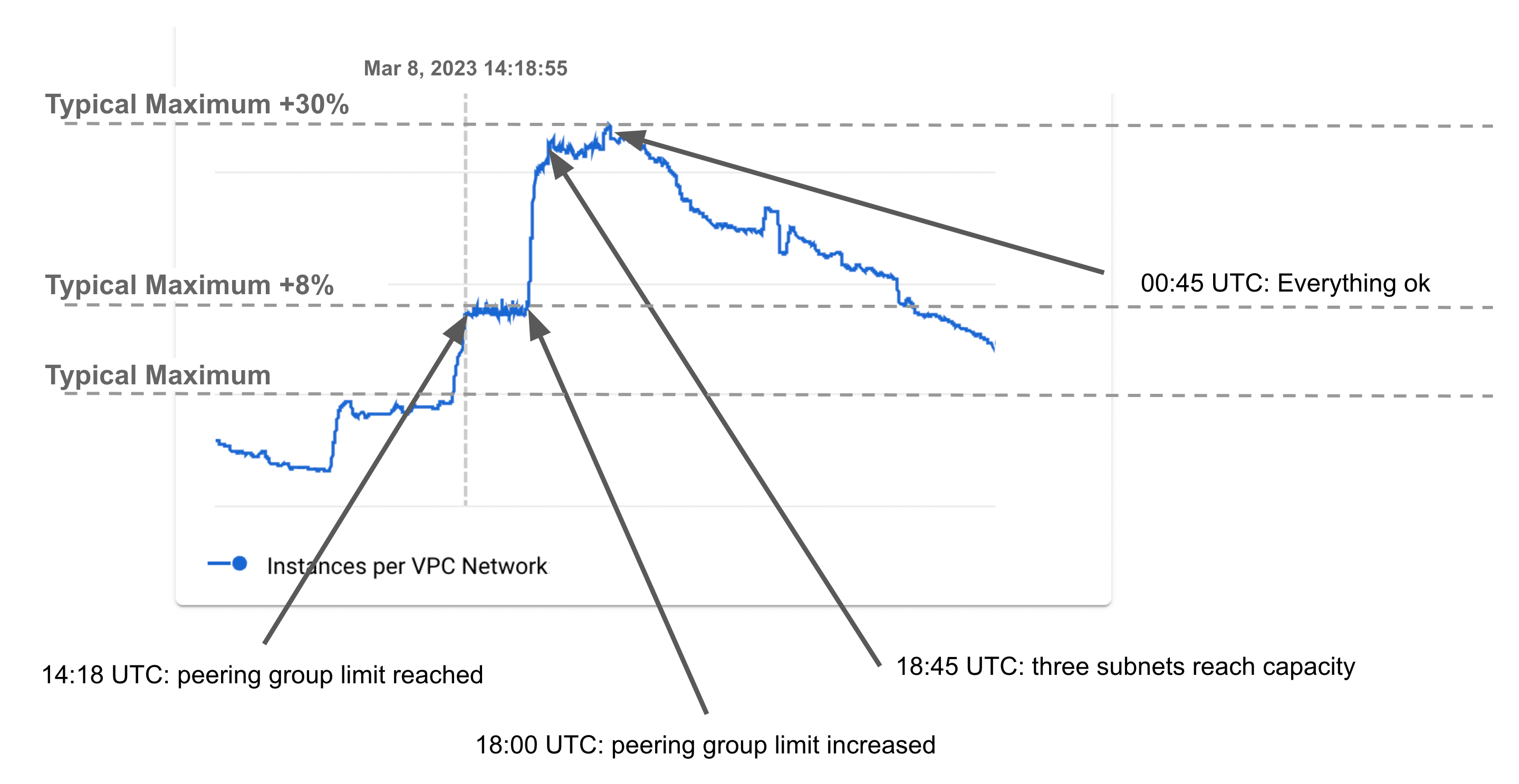 EU1 recovery timeline.
