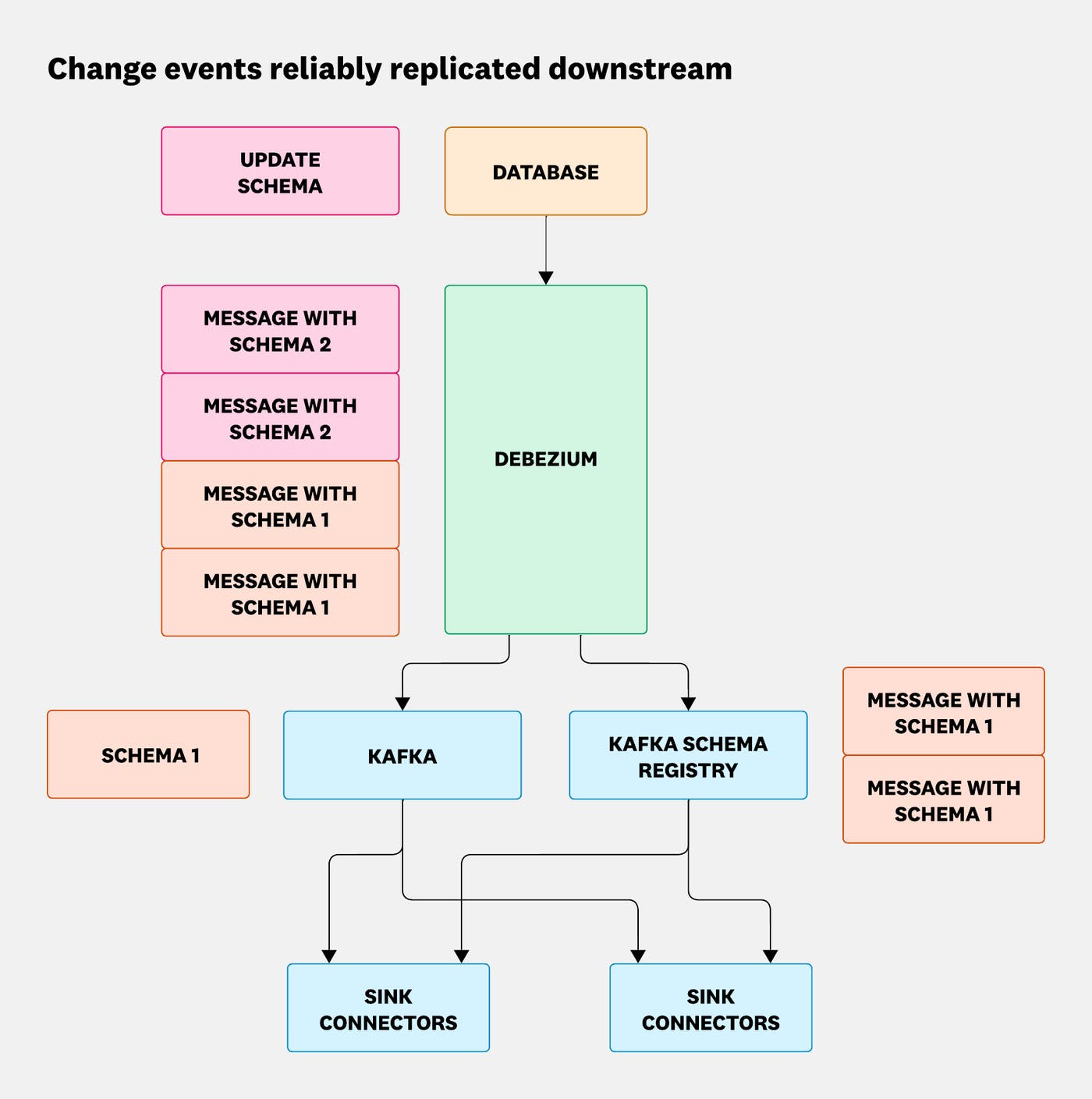 Schema changes can break your pipelines. Schema changes can break your pipelines.