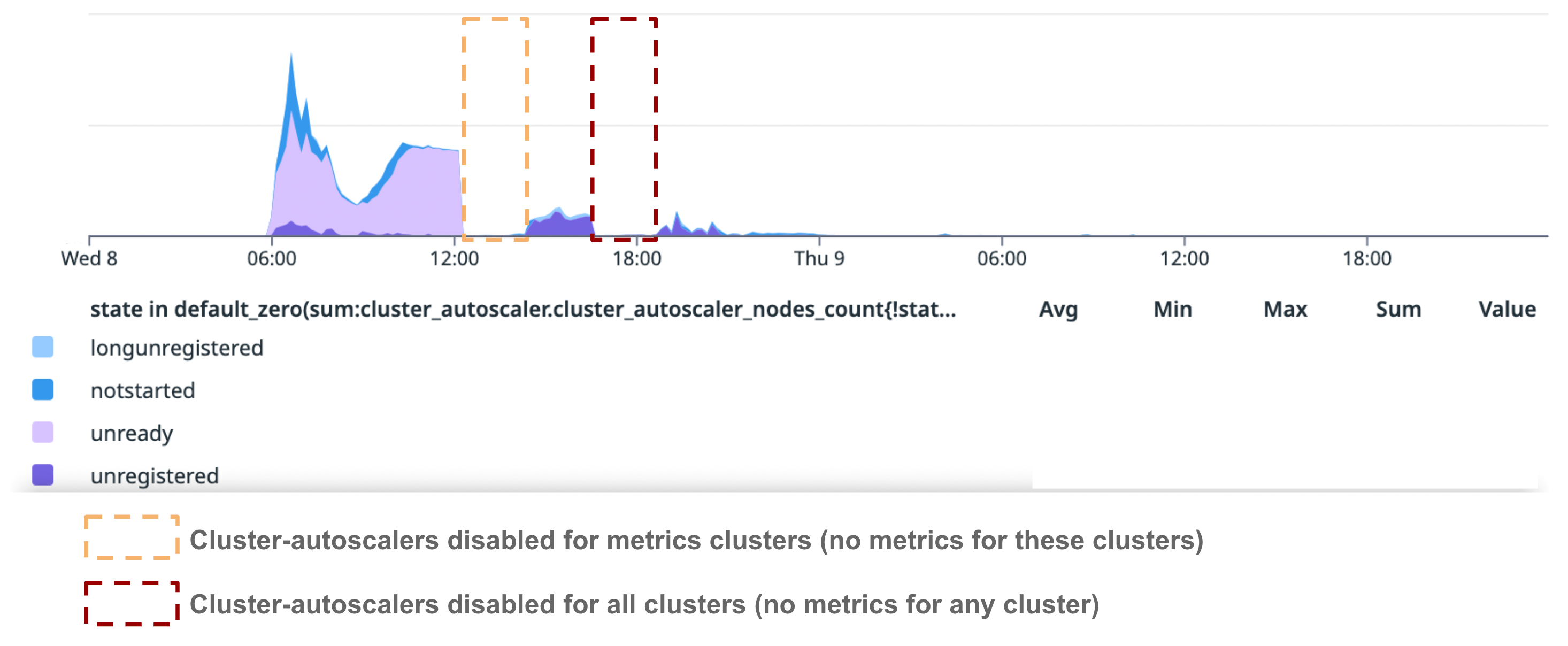 Number of Not Ready nodes in US1.