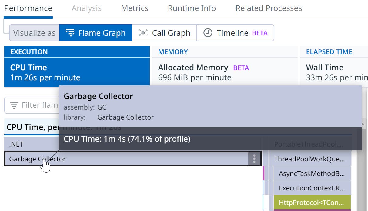 Screenshot of the .NET profiler's flame graph visualization, with the garbage collector frame in a mouseover state. Screenshot of the .NET profiler's flame graph visualization, with the garbage collector frame in a mouseover state.