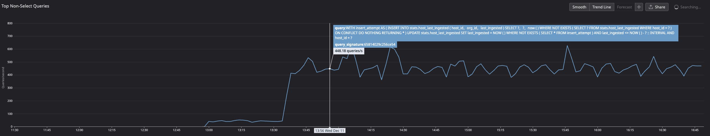Postgres Optimization Benchmark Query Time When upserts don't update but still write: Debugging Postgres ...