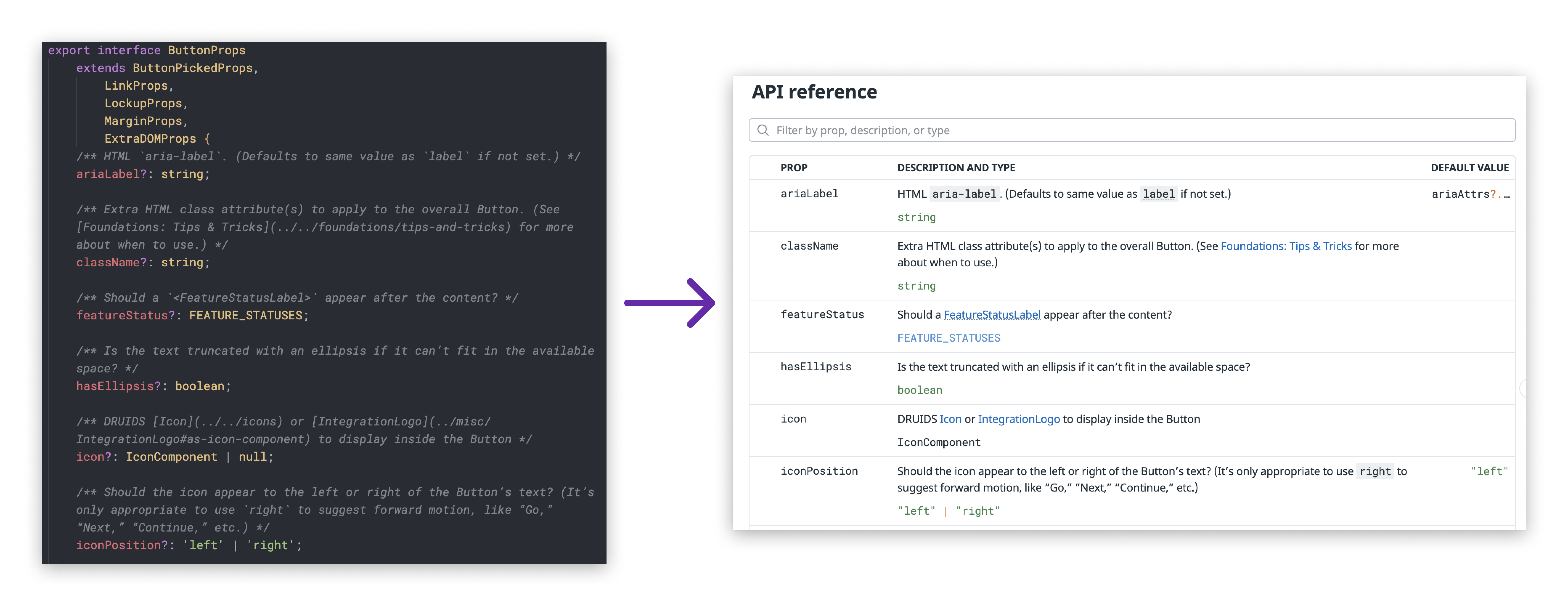 A visual of the auto-generated API documentation for a component.