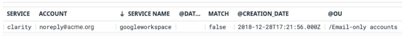 An example Clarity log An example Clarity log