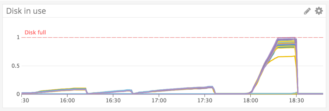 Cluster Metrics