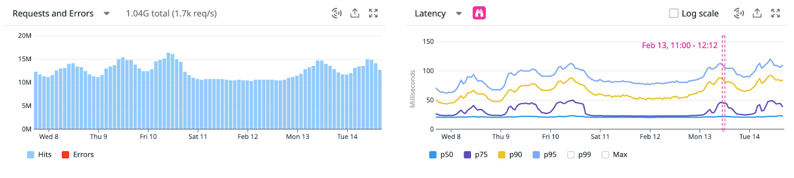 A latency graph on the APM Services page displaying a mostly flat line for the p50 percentile.