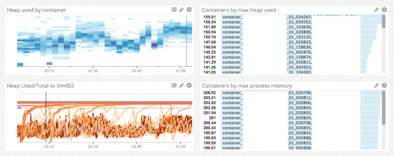 Cluster Metrics