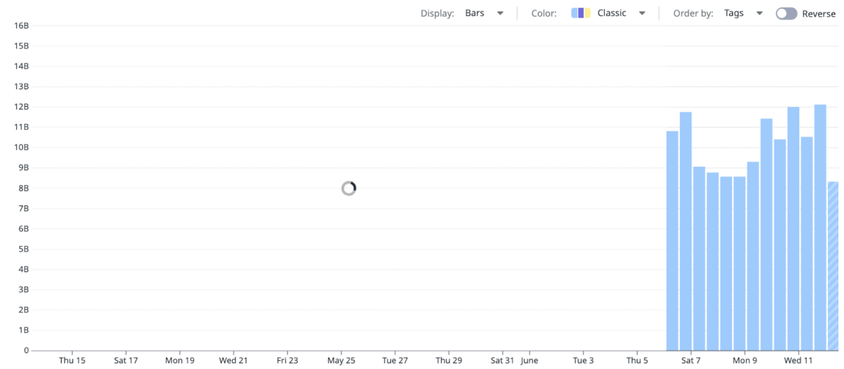 Animated gif showing progressive results.