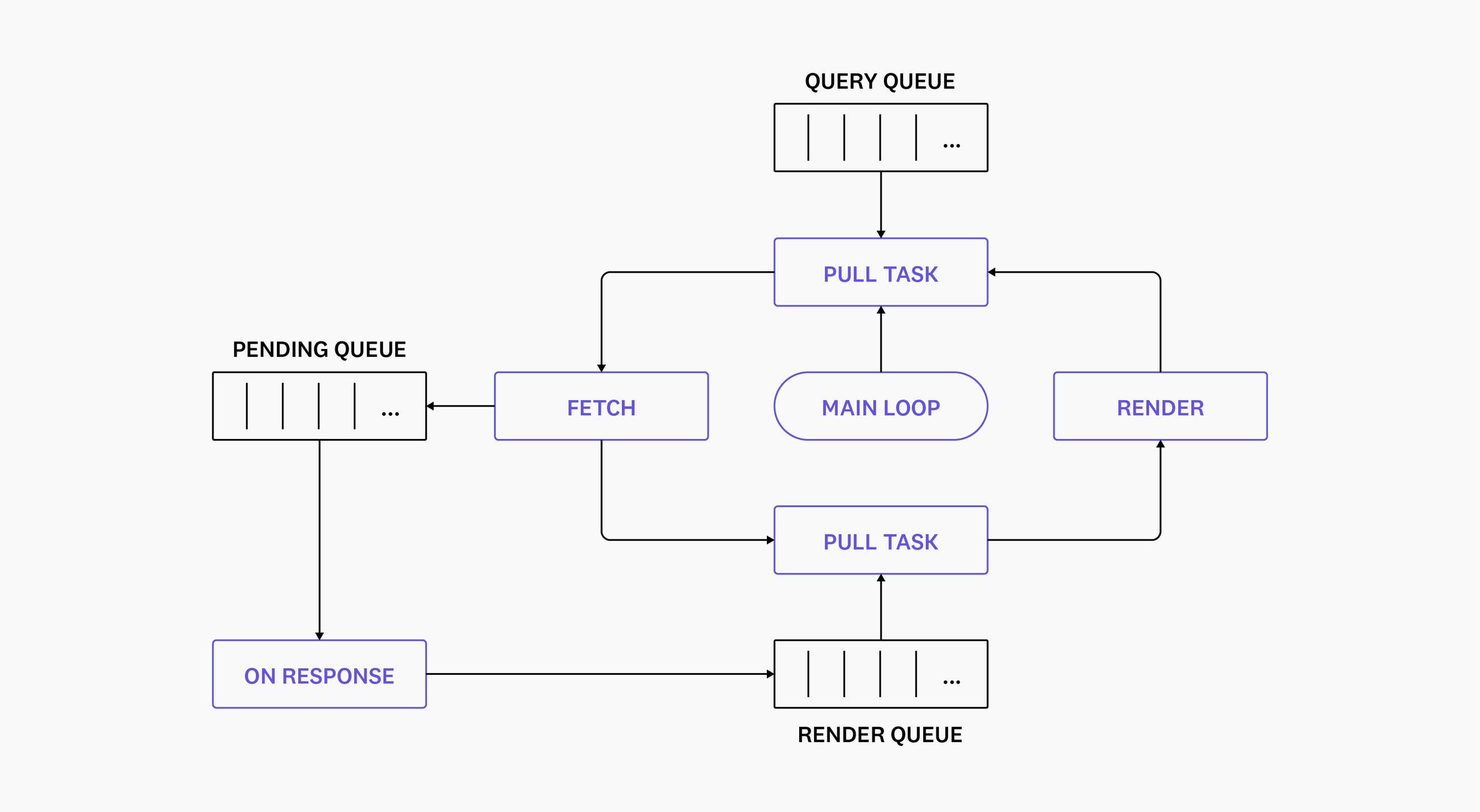 Sql Query Graphical Rendering Making fetch happen: Building a general-purpose query and render ...