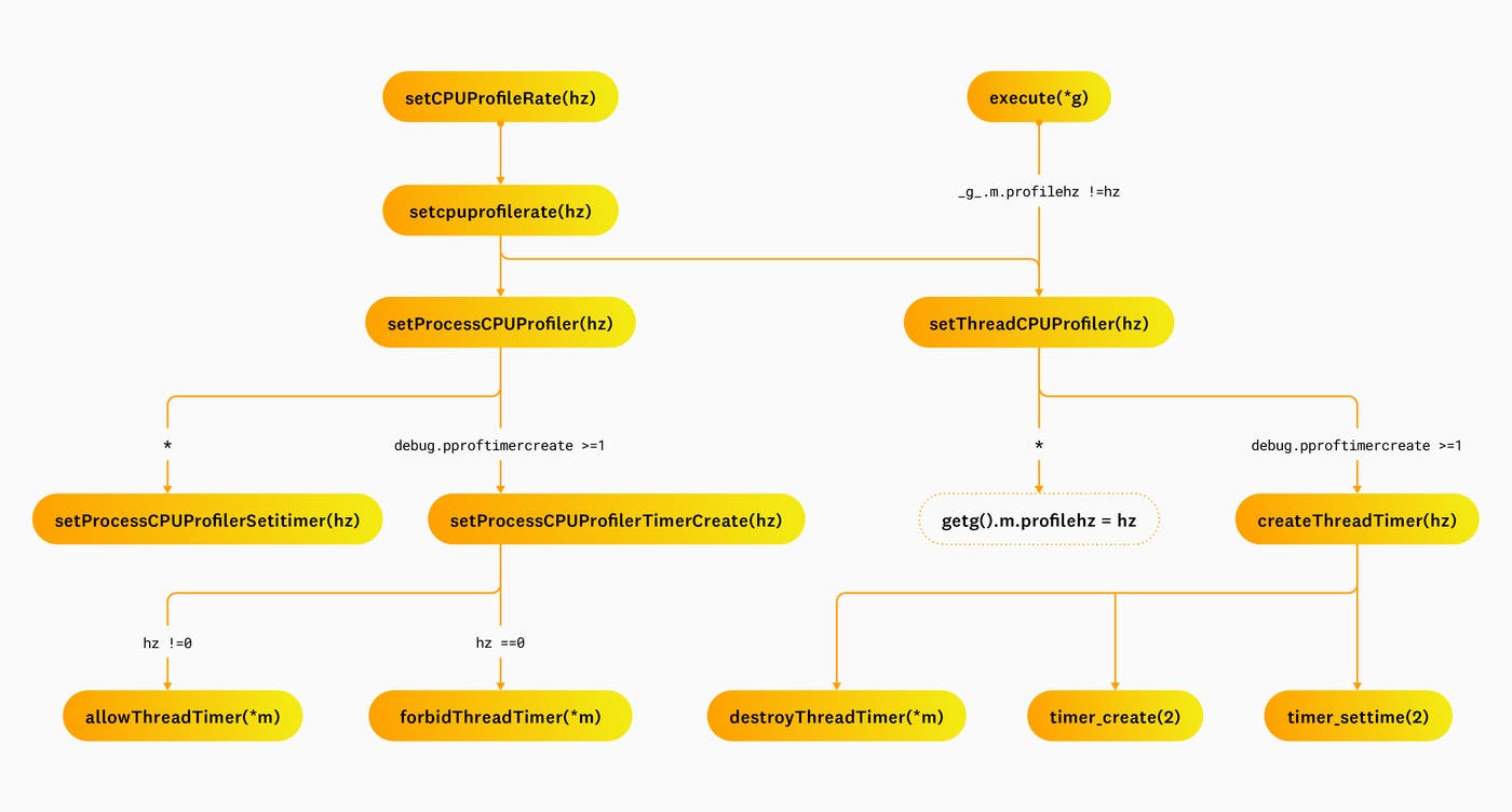 Diagram 1 Diagram 1