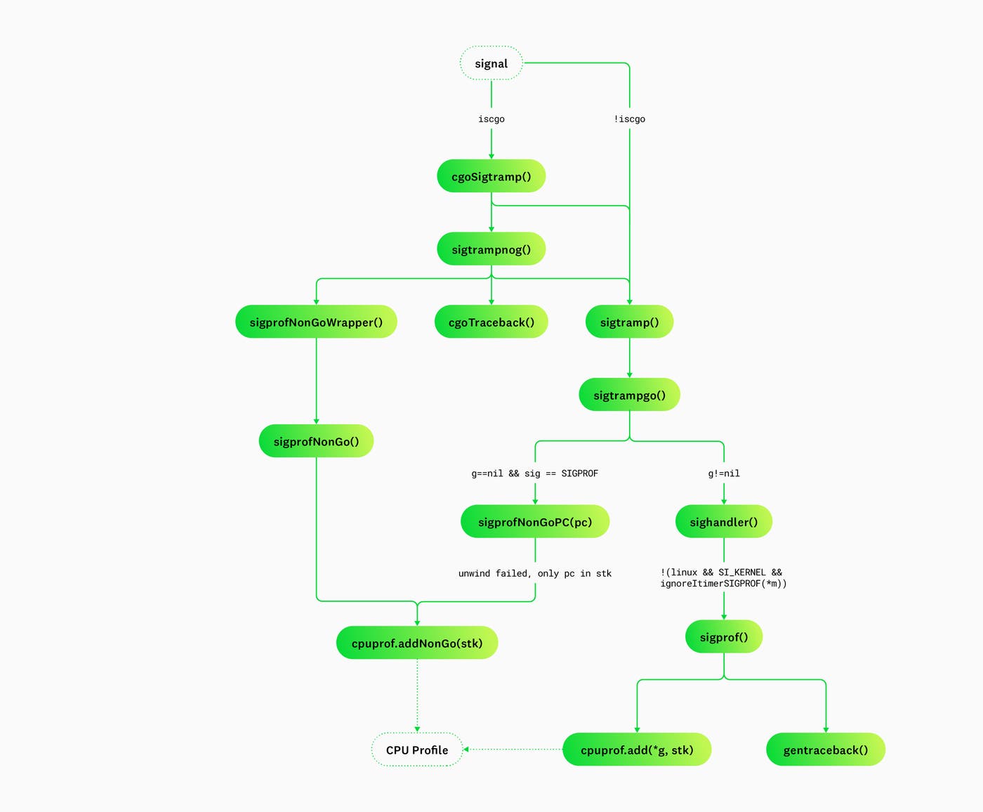 Diagram 2 Diagram 2