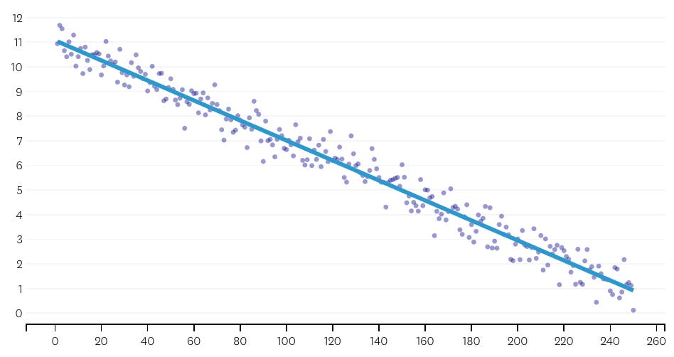 linear scatter linear scatter