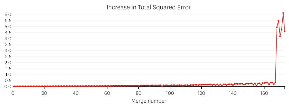 step error plot step error plot