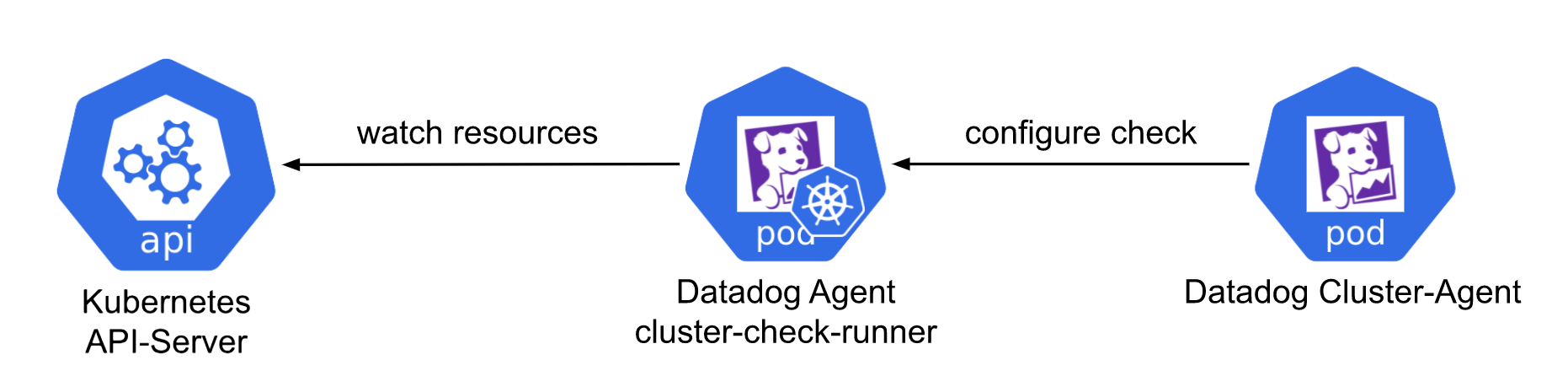The new cluster check runner pattern