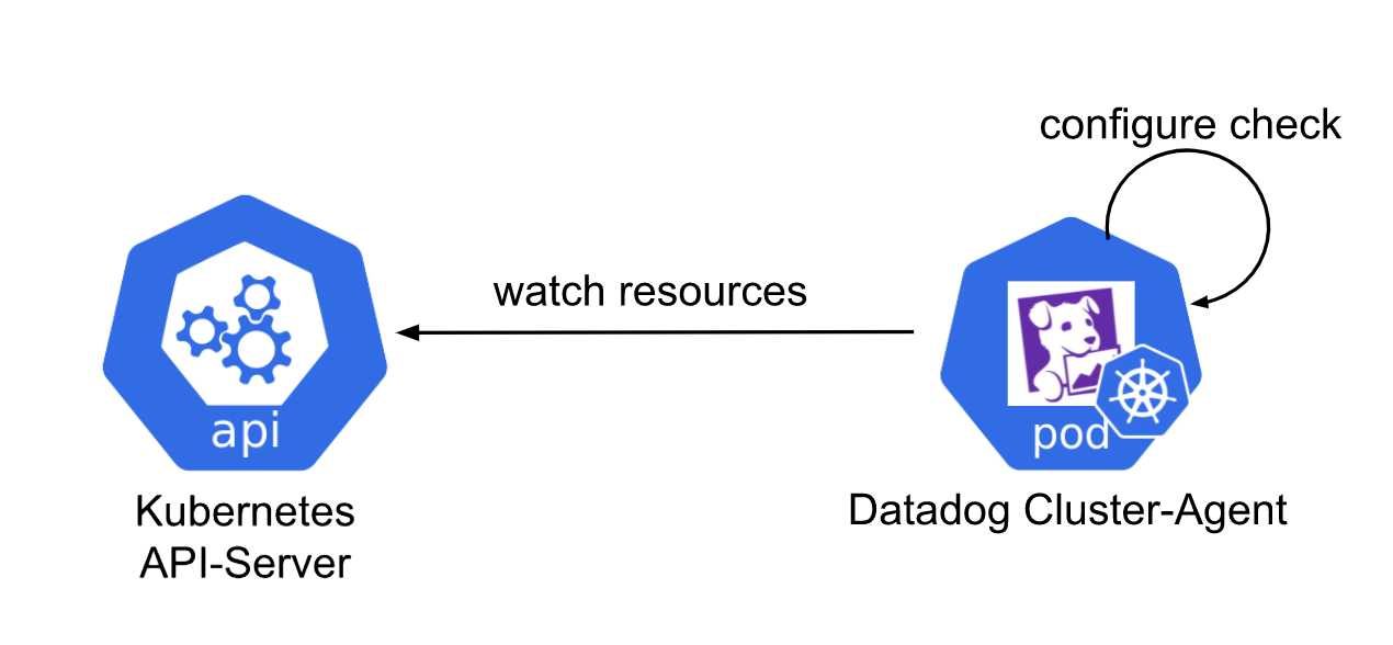 KSM checks running directly in the Datadog Cluster Agent