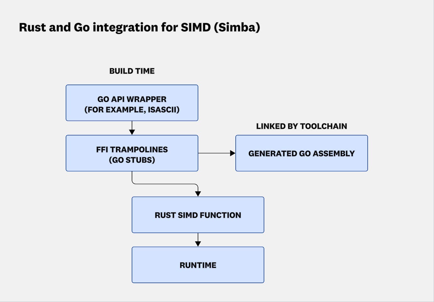 From hand-tuned Go to self-optimizing code: Building BitsEvolve | Datadog
