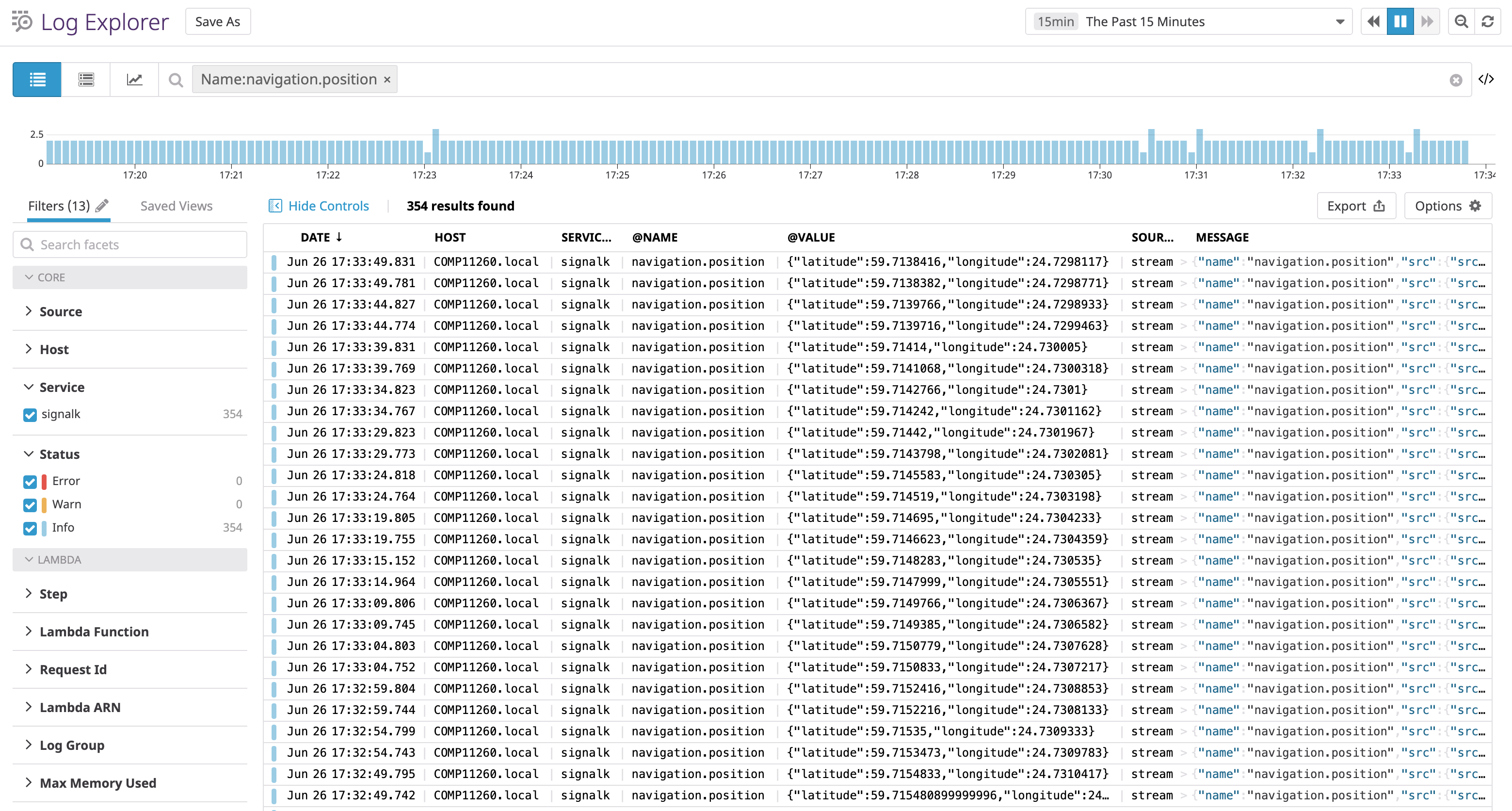 The Datadog Dashboard I created with my data.