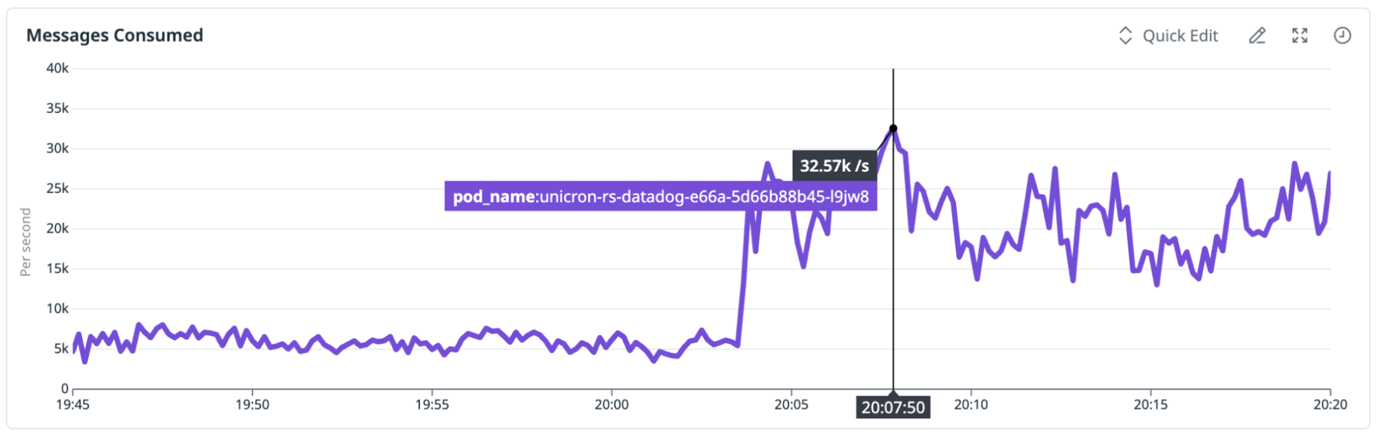 Chart showing messages consumed per second increasing from approximately 7,000 to over 26,000 after specialization and evolutionary optimization.