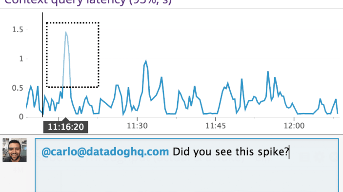 Real time graph annotations
