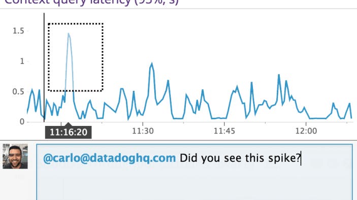 Real time graph annotations Real time graph annotations