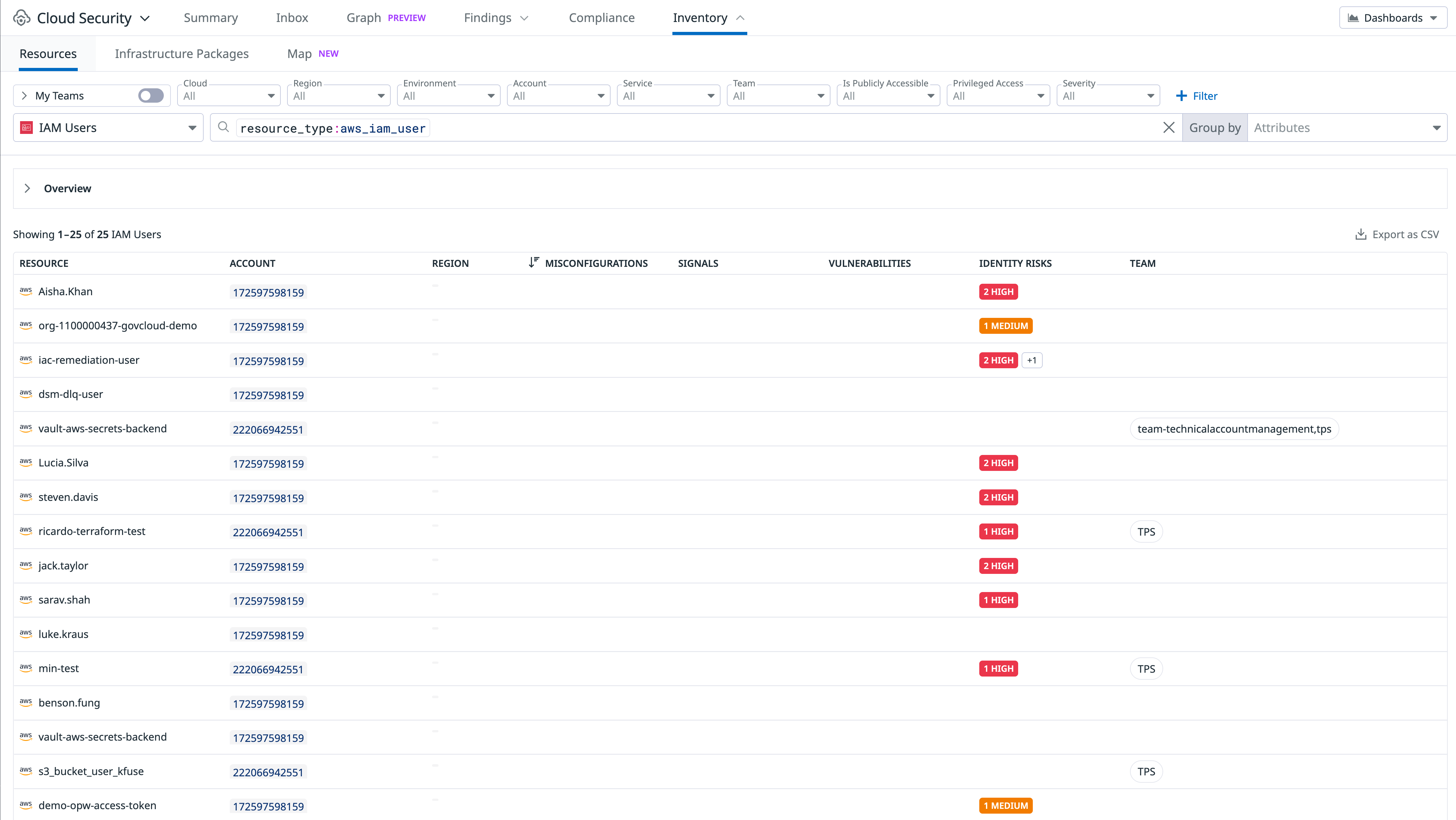 Screenshot showing the Datadog CSM Investigator, which allows you to easily identify risky cloud identities.