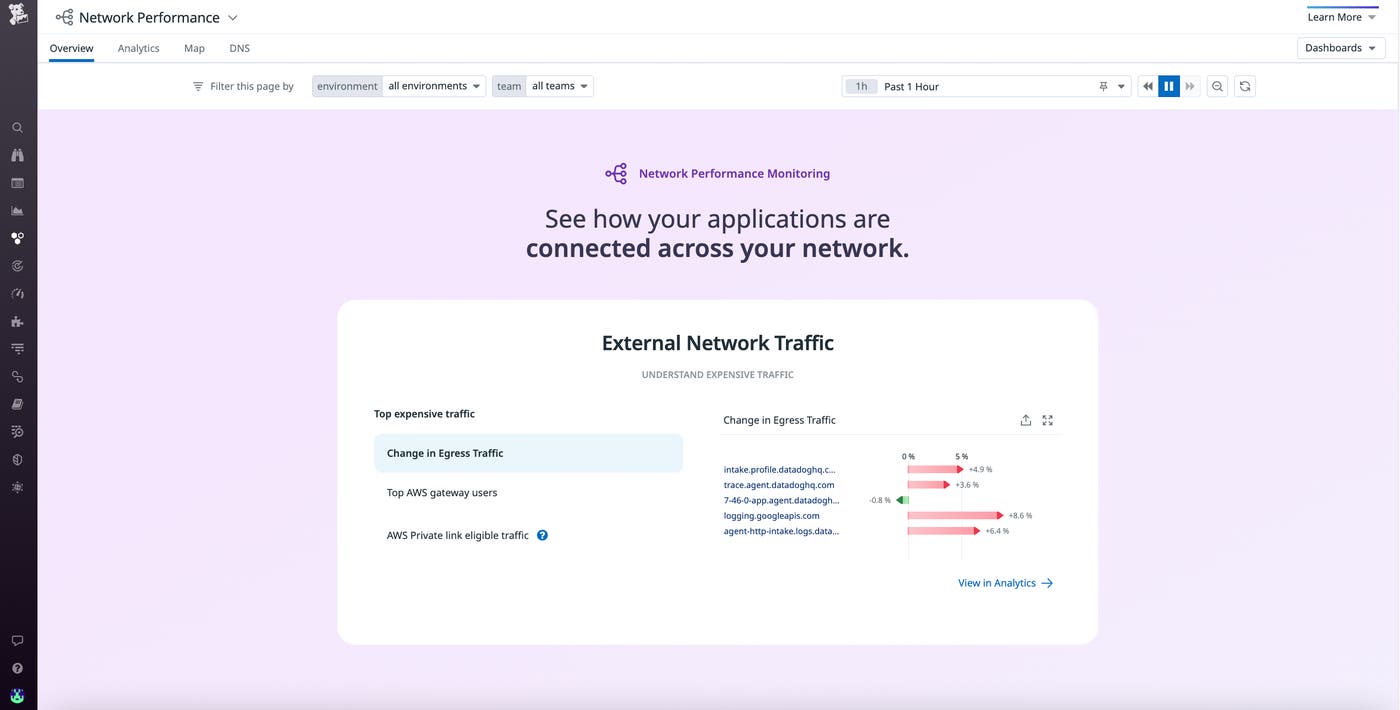 更新された NPM 概要ページは、主要なネットワークデータを自動的に表示し、整理します 更新された NPM 概要ページは、主要なネットワークデータを自動的に表示し、整理します