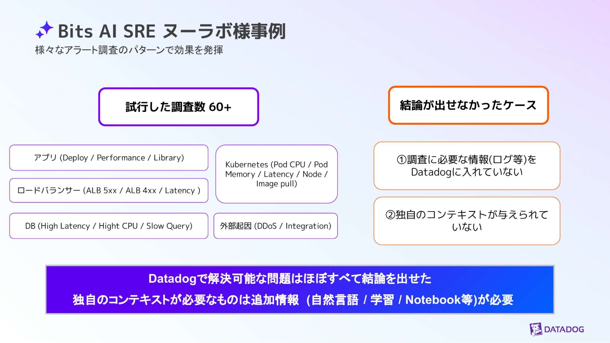 ヌーラボ 様が Bits AI SRE を検証した60種類以上のケースを整理したスライド。