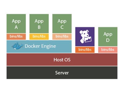 dockerimage1 dockerimage1