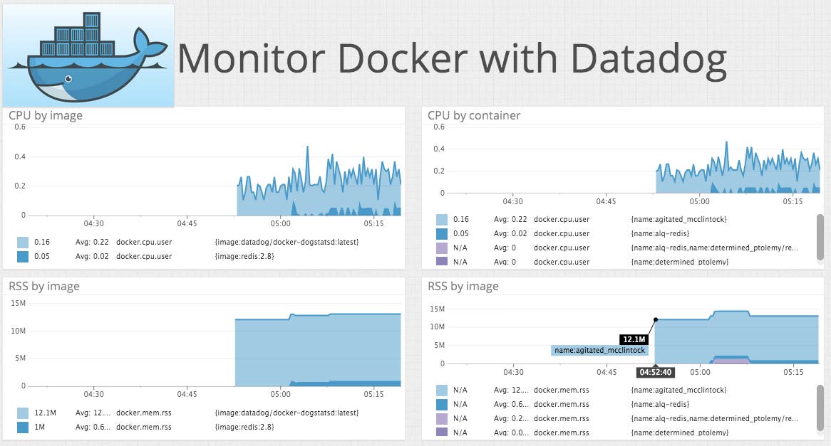 dockerimage2-screenboard dockerimage2-screenboard