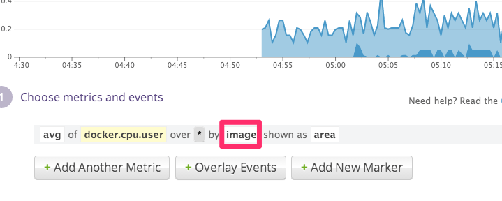 dockerimage4-graph-by-image