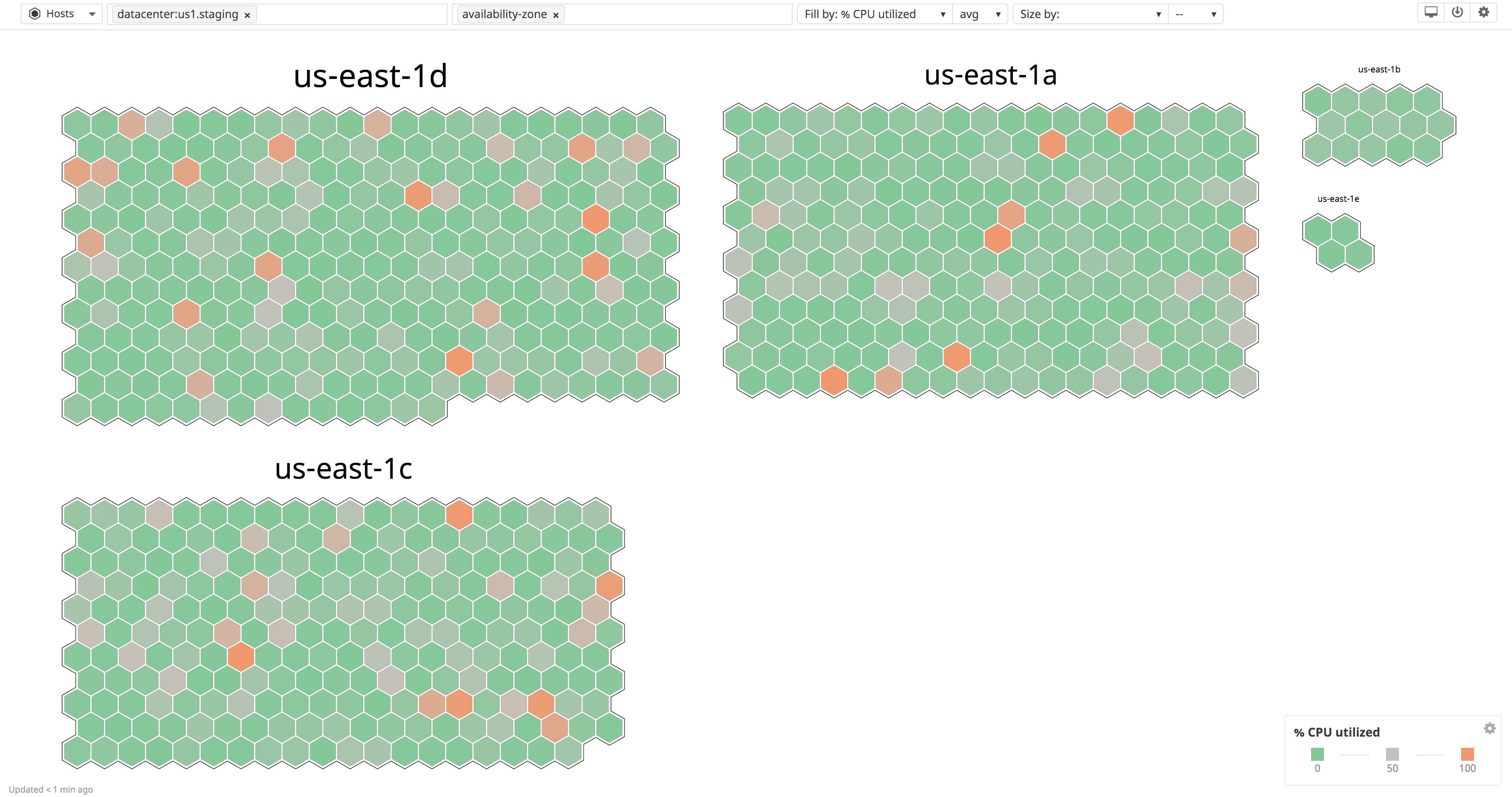 Base Level Tagging Best practices for tagging your infrastructure and applications | Datadog