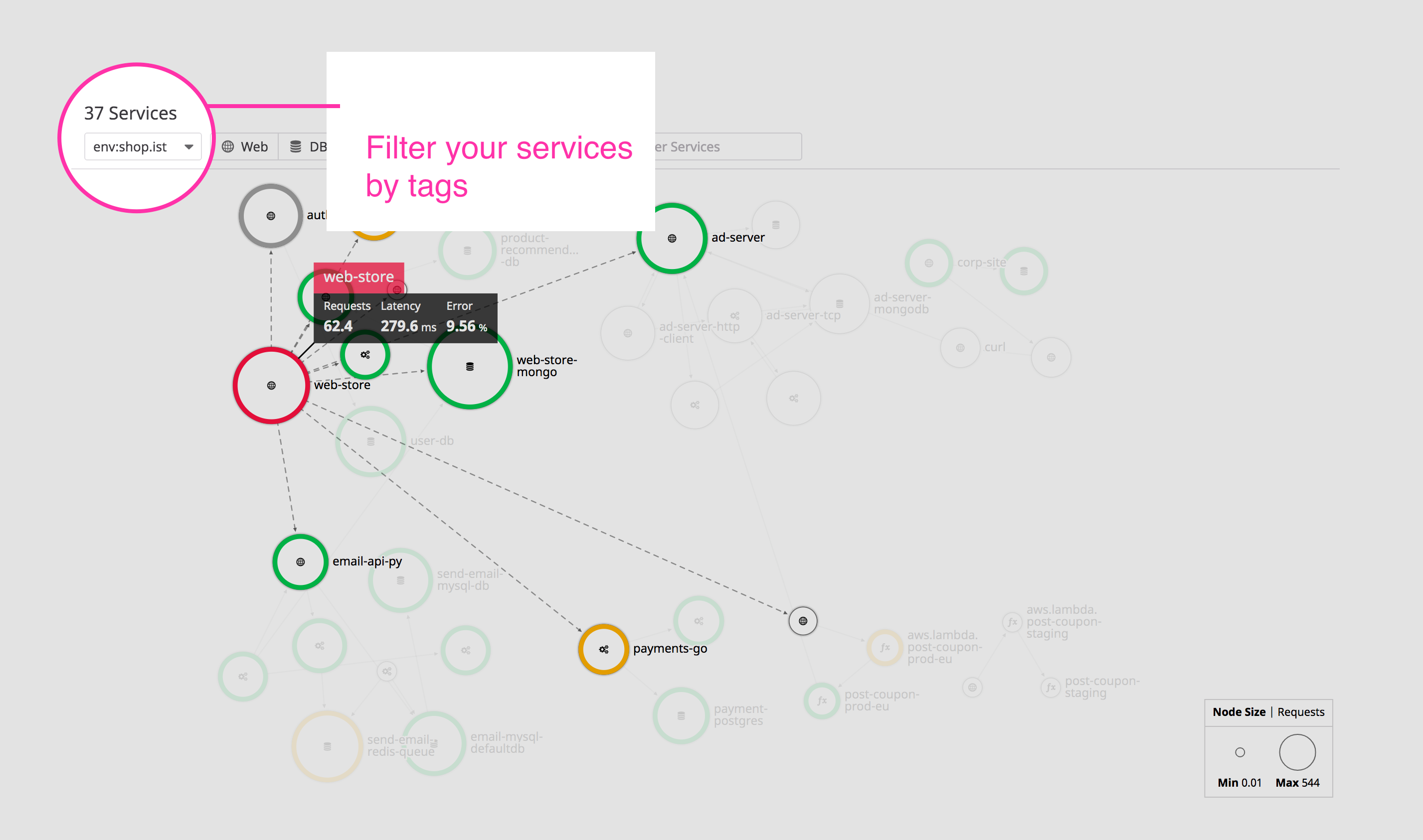 Filter your services by environment tags