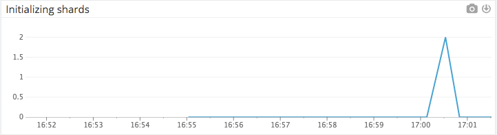 initializing-shards.png