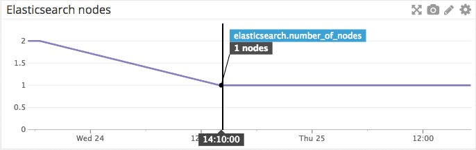 es-num-of-nodes.png es-num-of-nodes.png