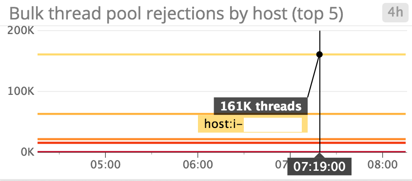 bulk-rejections-top.png