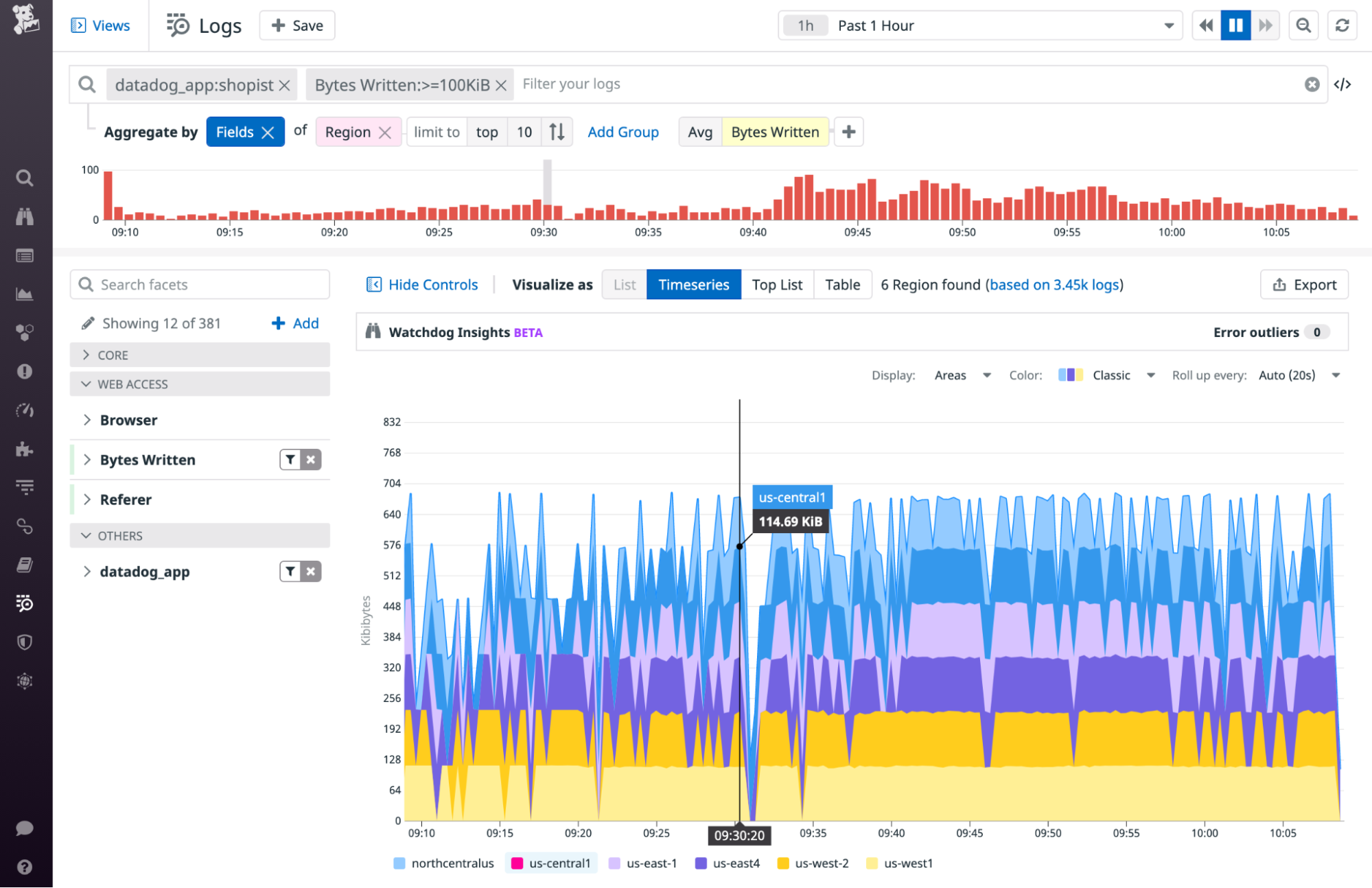 An area graph shows the rate of bytes written by EFS clients in each AWS region.