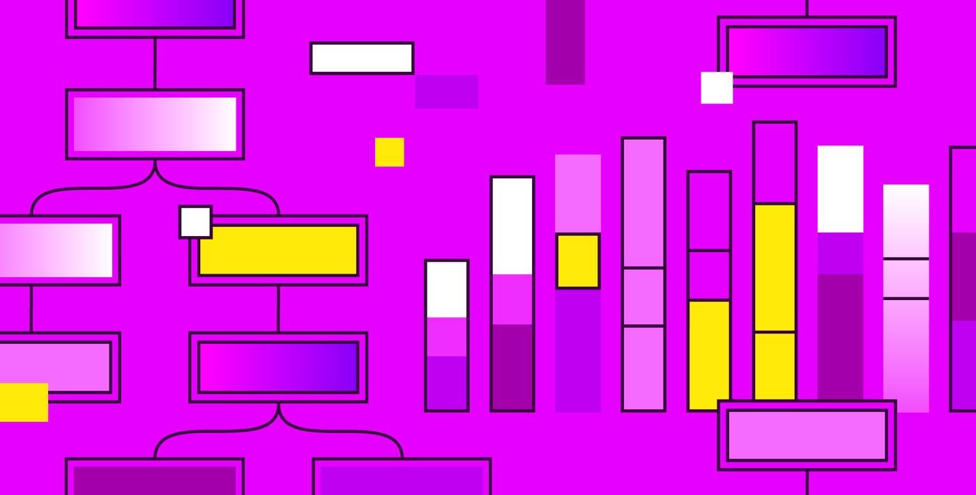 Analyzing round trip query latency Analyzing round trip query latency