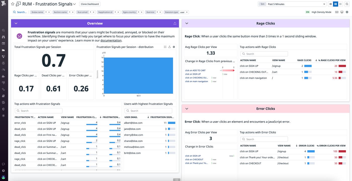 The Frustration Signals dashboard provides a centralized view of user frustration data. The Frustration Signals dashboard provides a centralized view of user frustration data.